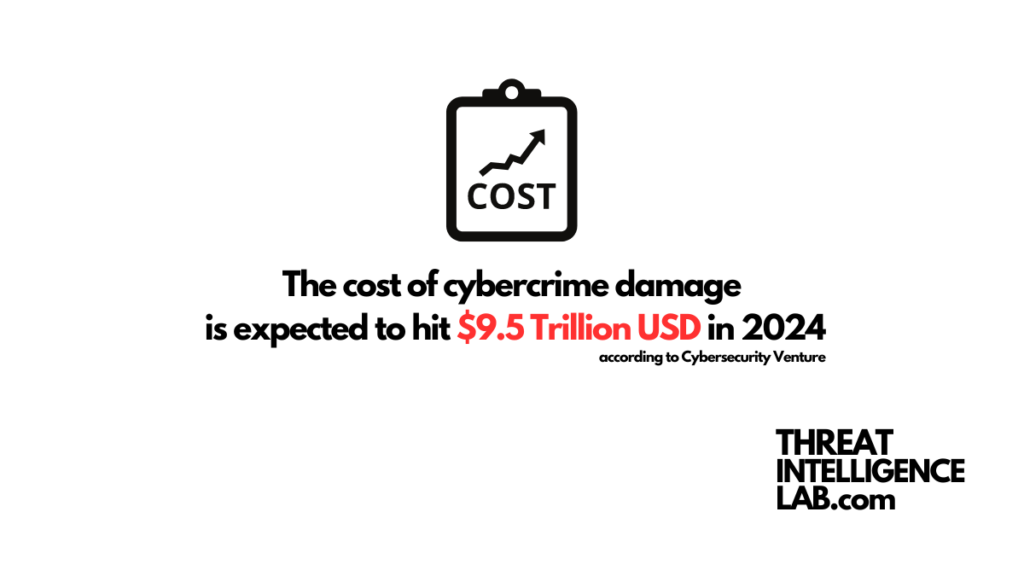 In 2024, cybercrime is predicted to cost the world .5 trillion annually