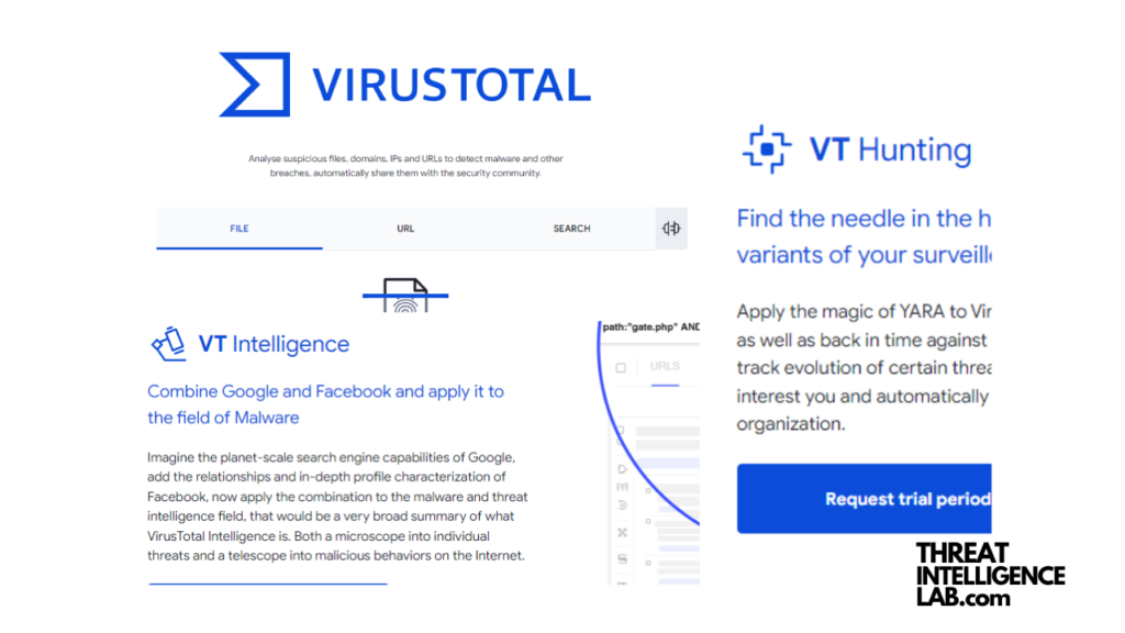 Virustotal services