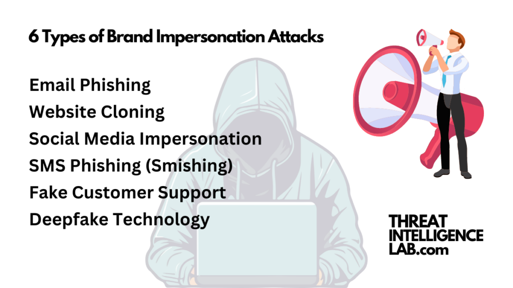 6 Types of Brand Impersonation Attacks