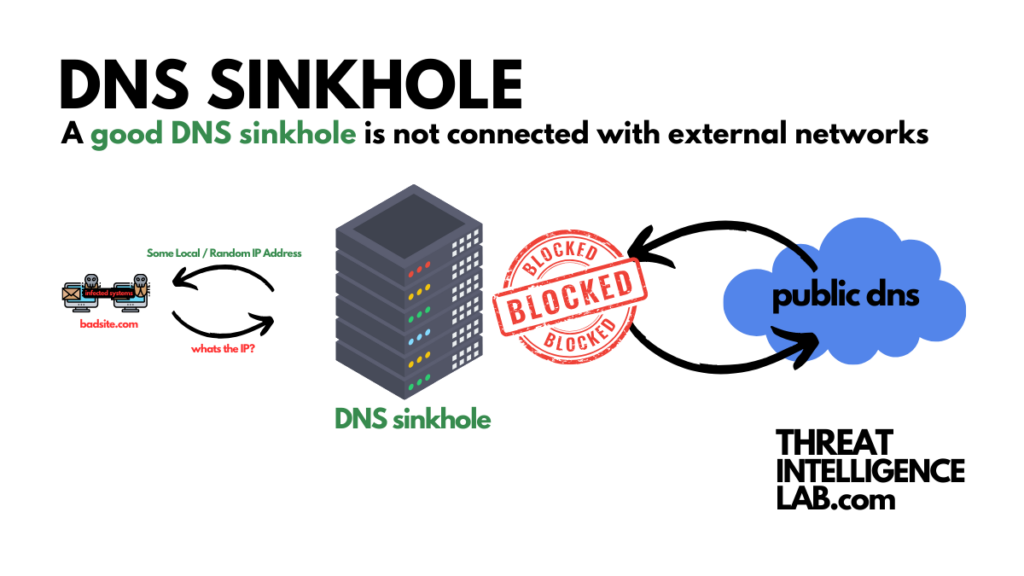 Isolate the DNS sinkhole from external networks.