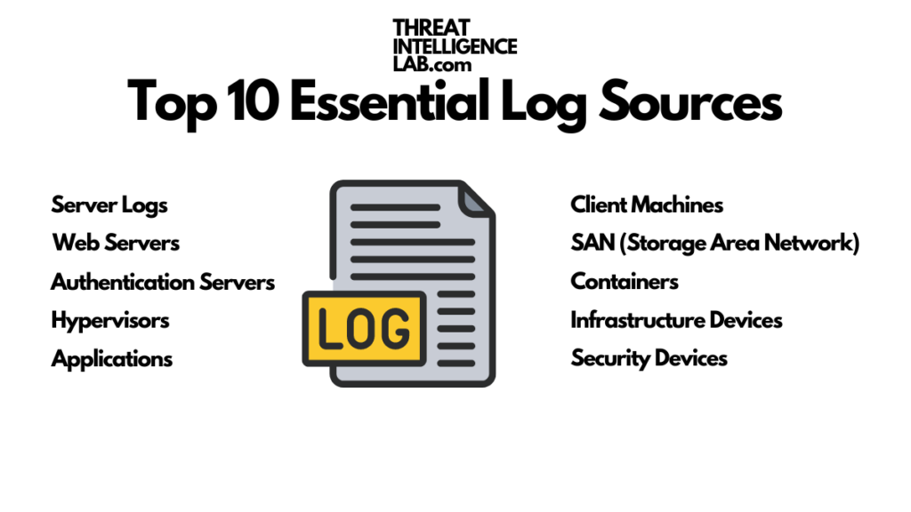 Top 10 Essential Log Sources