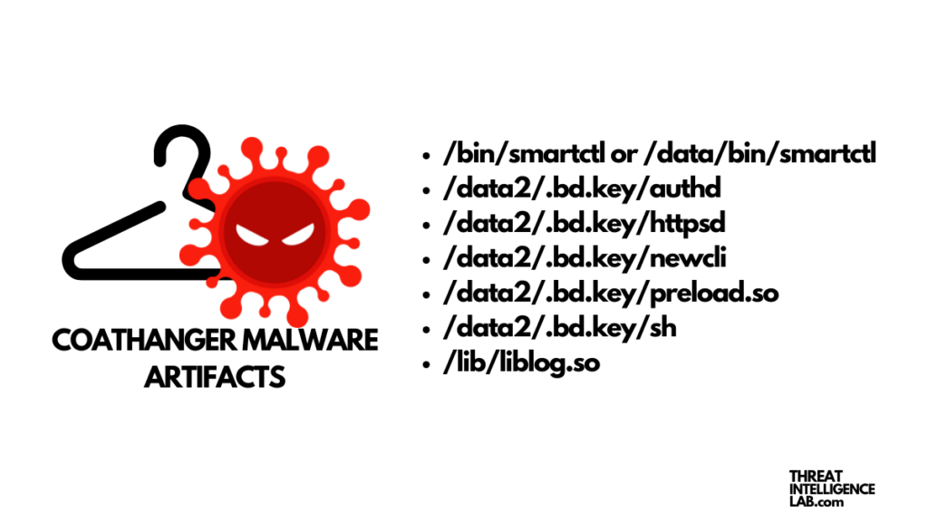 Coathanger malware artifacts