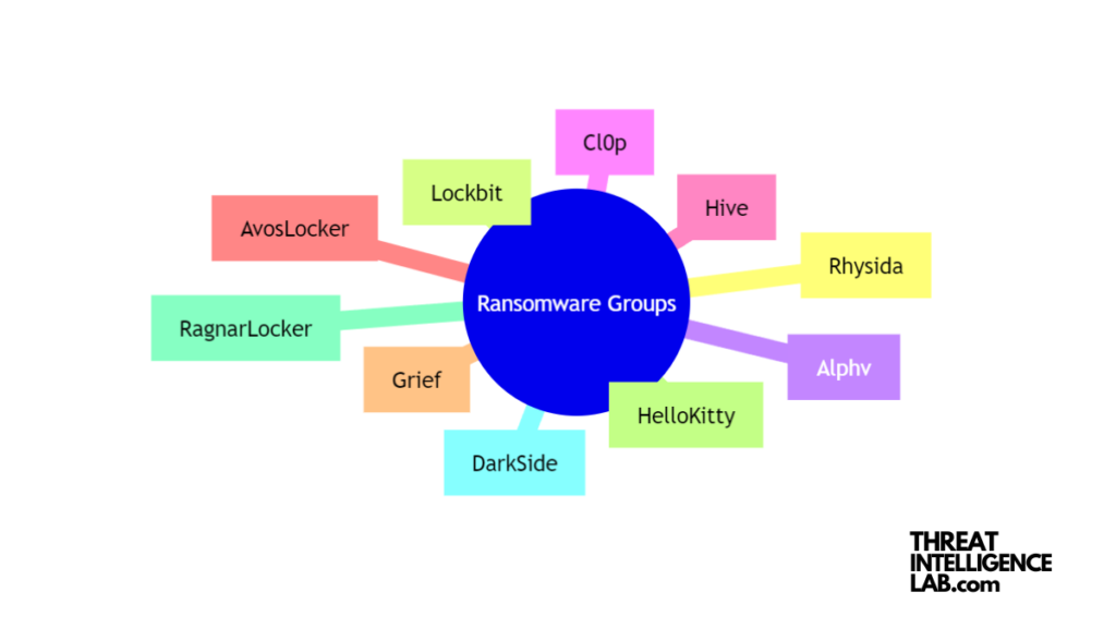 Ransomware Groups 2024
