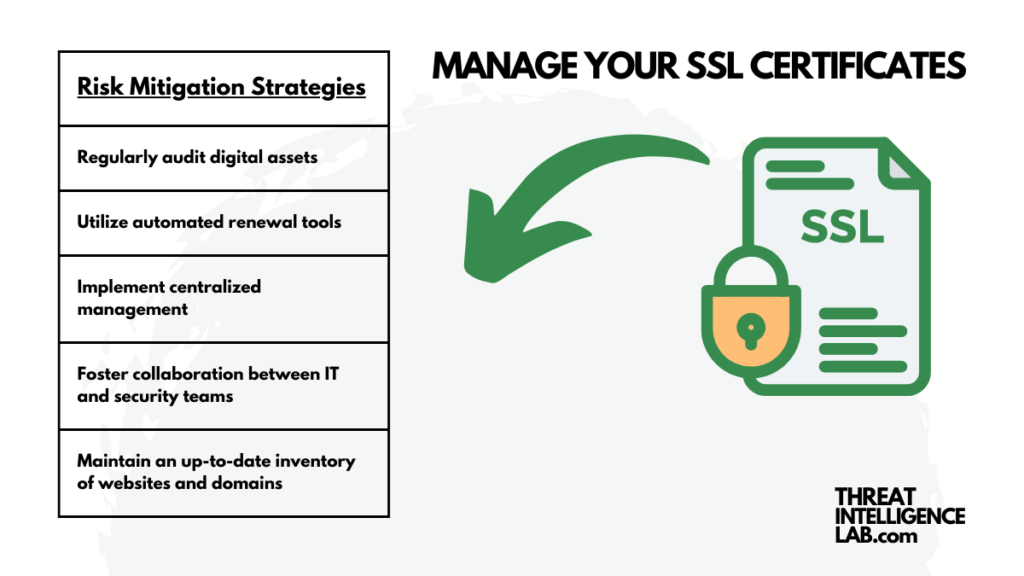 Recommendations for Effective SSL Management