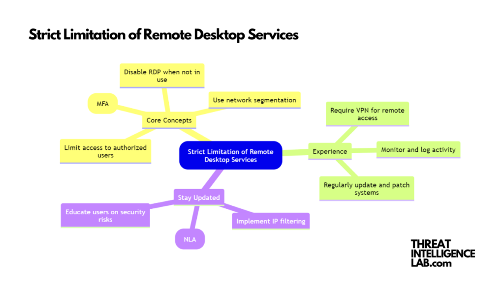 How to limit the use of RDP and other remote desktop services