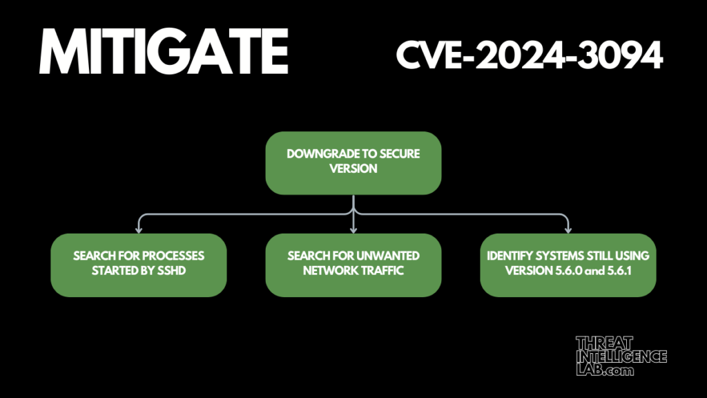 Mitigate and identify CVE-2024-3094