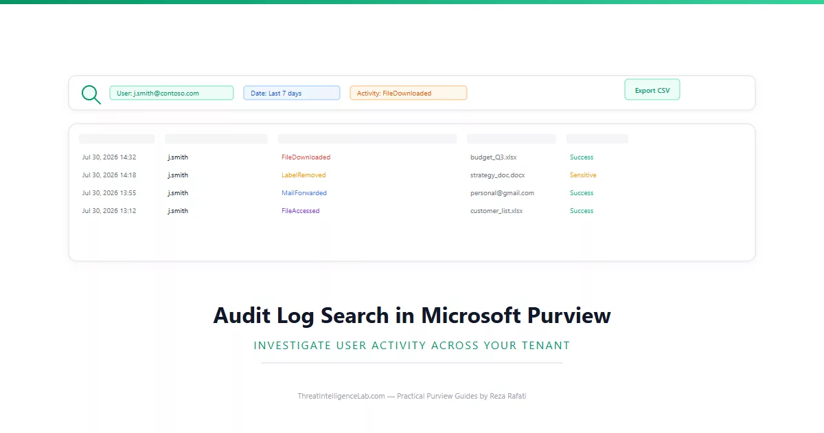 How to Search and Investigate with the Audit Log in Microsoft Purview