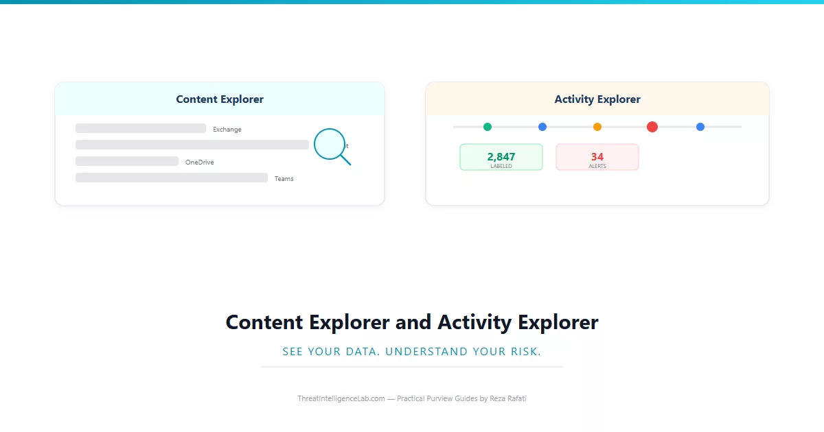 How to Use Content Explorer and Activity Explorer in Microsoft Purview