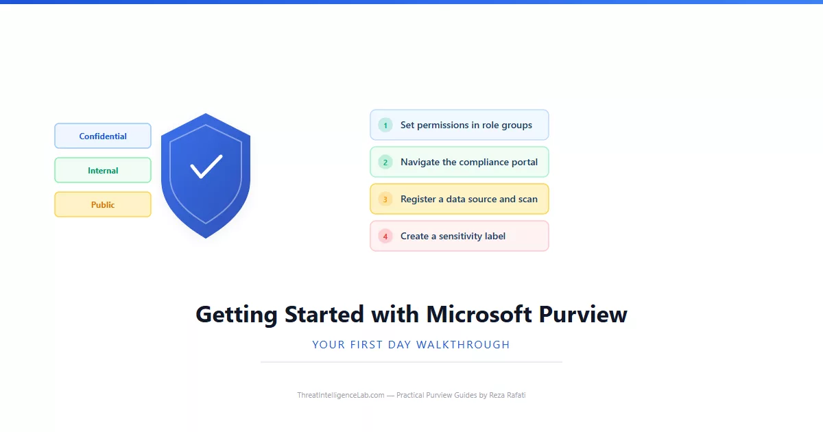 Getting Started with Microsoft Purview: A Practical Walkthrough for Your First Day