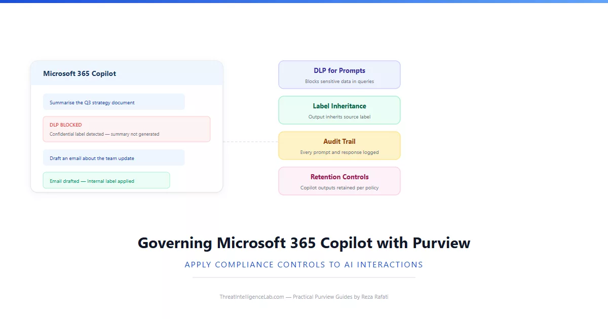 Governing Microsoft 365 Copilot with Purview: Applying Compliance Controls to AI Interactions