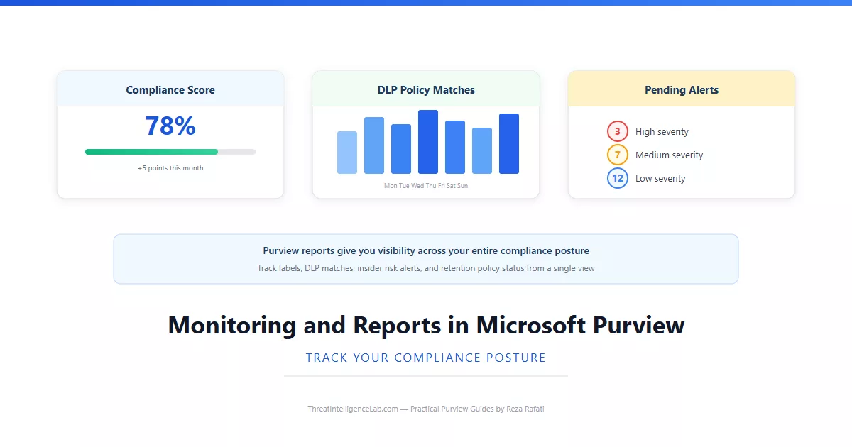 How to Monitor Your Compliance Posture with Microsoft Purview Reports and Dashboards