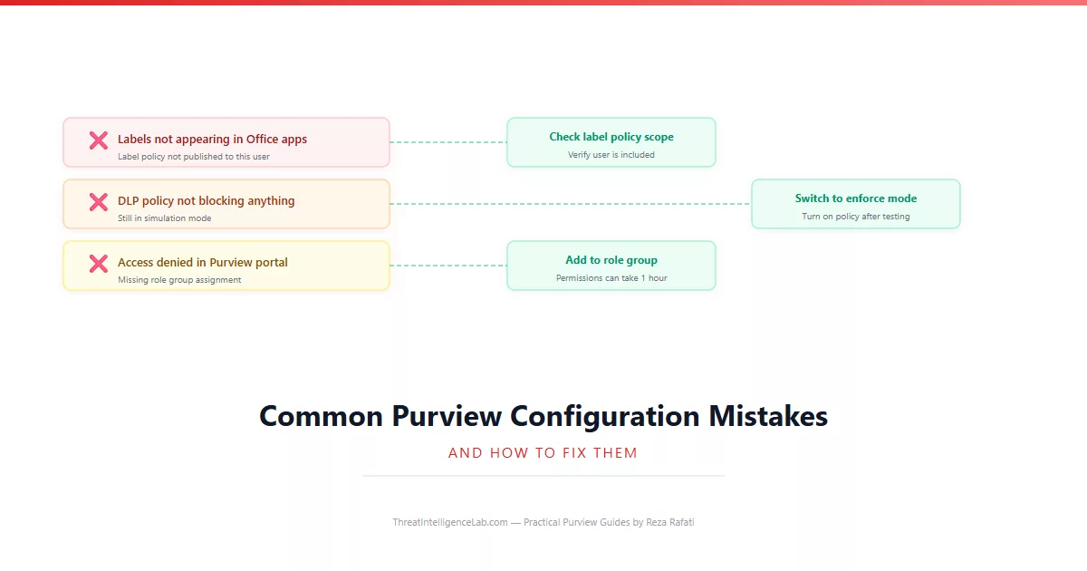 10 Common Microsoft Purview Configuration Mistakes and How to Fix Them