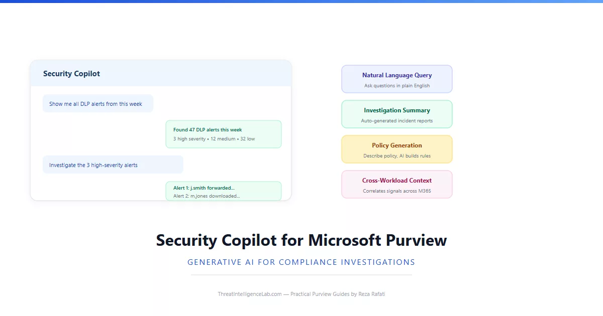 Security Copilot for Microsoft Purview: Generative AI for Compliance Investigations