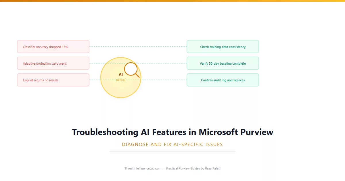 Troubleshooting AI Features in Microsoft Purview: Diagnose and Fix the Most Common AI Issues